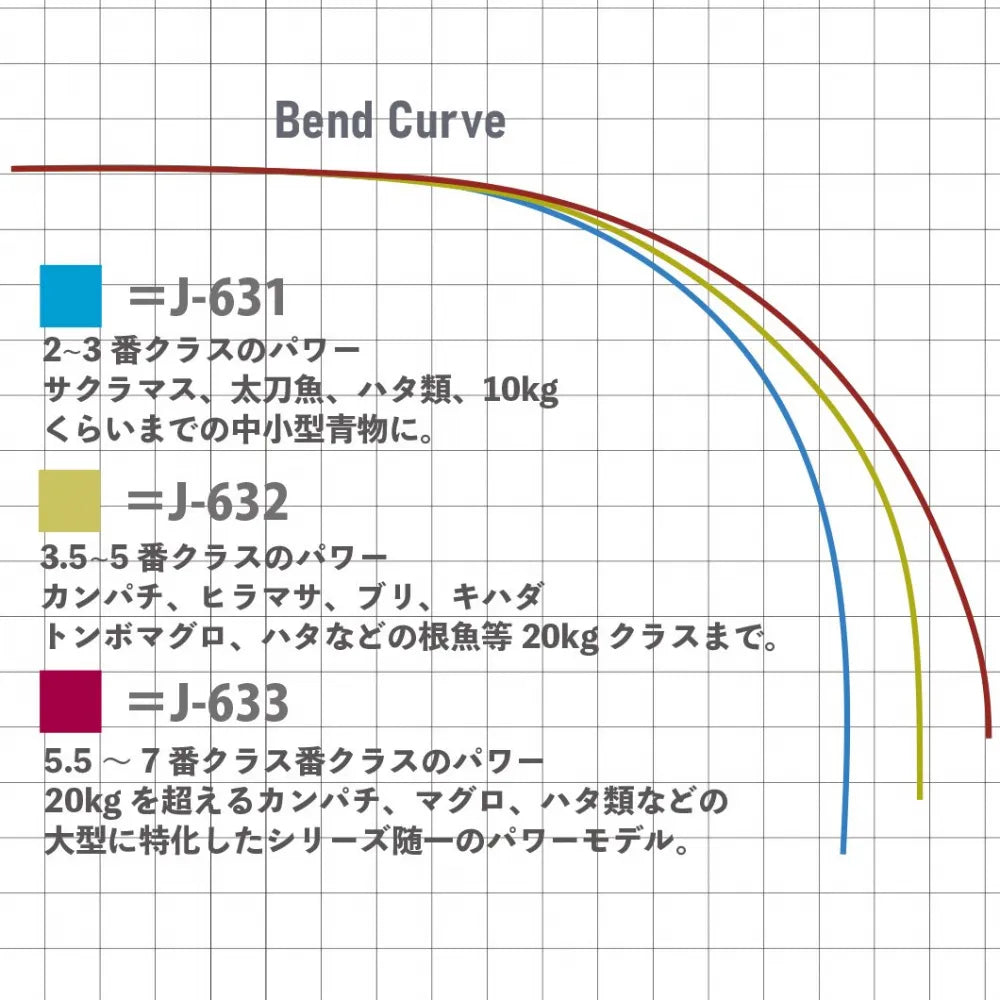 Seadz Varuna J-631 (3pc travel rod)