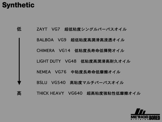 METHOD / ZAYT VG7 Ultra-Low Viscosity Single-Purpose Oil