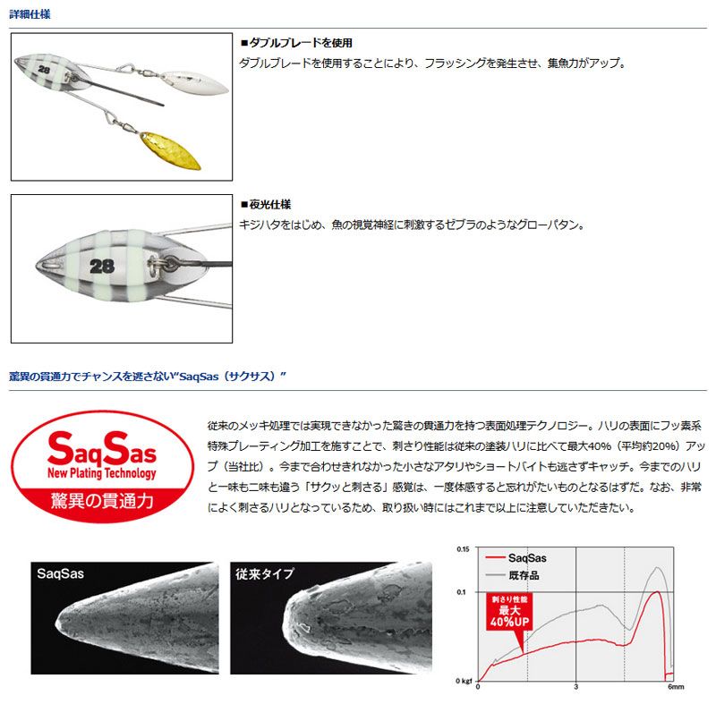 HRF KJ Head Double Spin SS