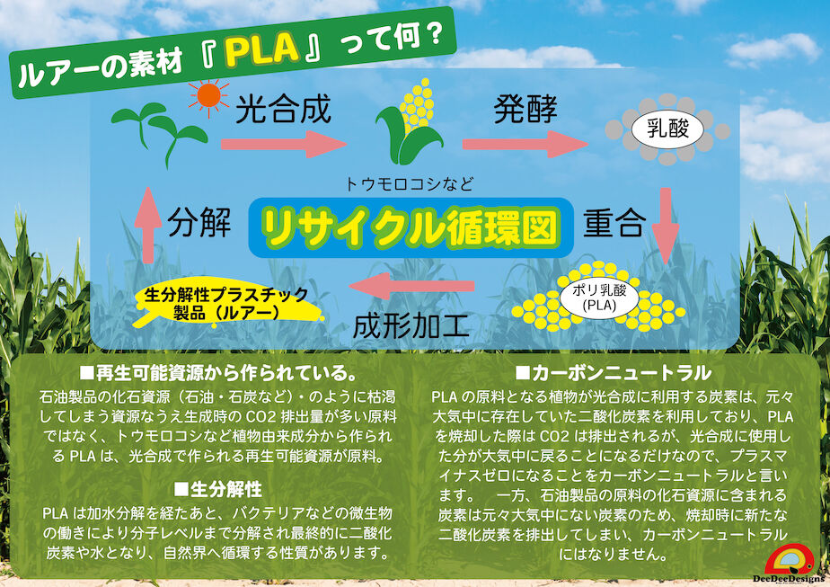 Young Corn Minnow 150mm 50g