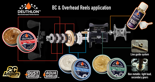 Starter Kit (reel maintenance lubricant)