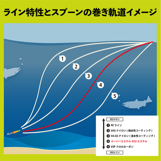 Super Trout Area ES2 Lemony (80m)