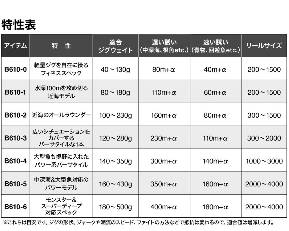 2024 Ocea Jigger Infinity Motive
