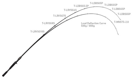 21 Steez C67MH-FR Frogger