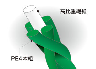 Almight 150m (sinking pe line)