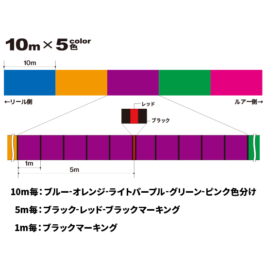 Tx8 Tough 8 PE