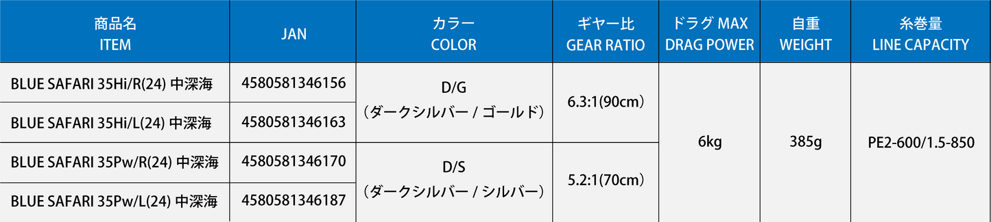 Blue Safari BS35 Mid-Deep Sea (24)