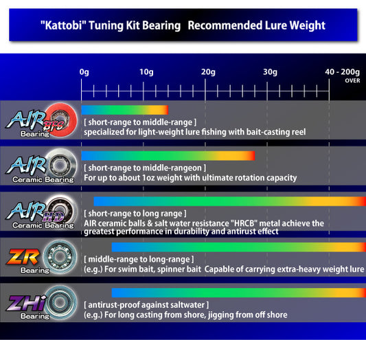 Katobi Air BFS spool bearings