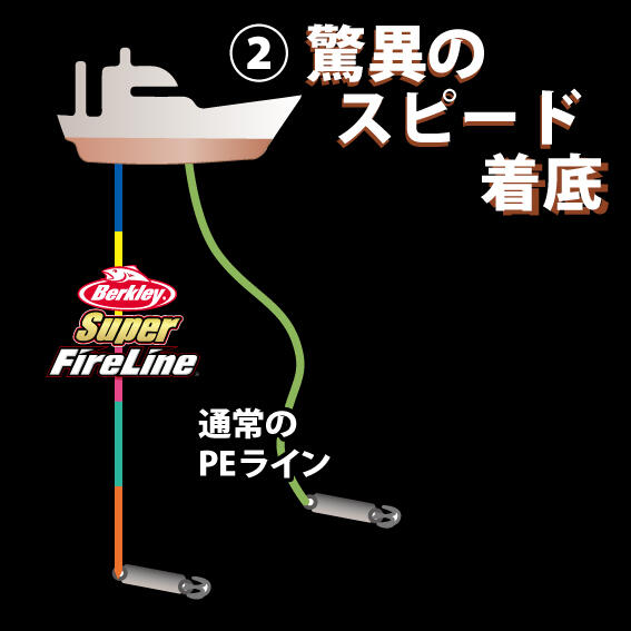 Super Fireline Colored 1200m