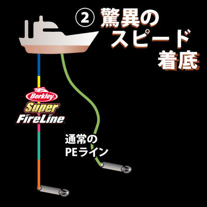 Super Fireline Colored 1200m