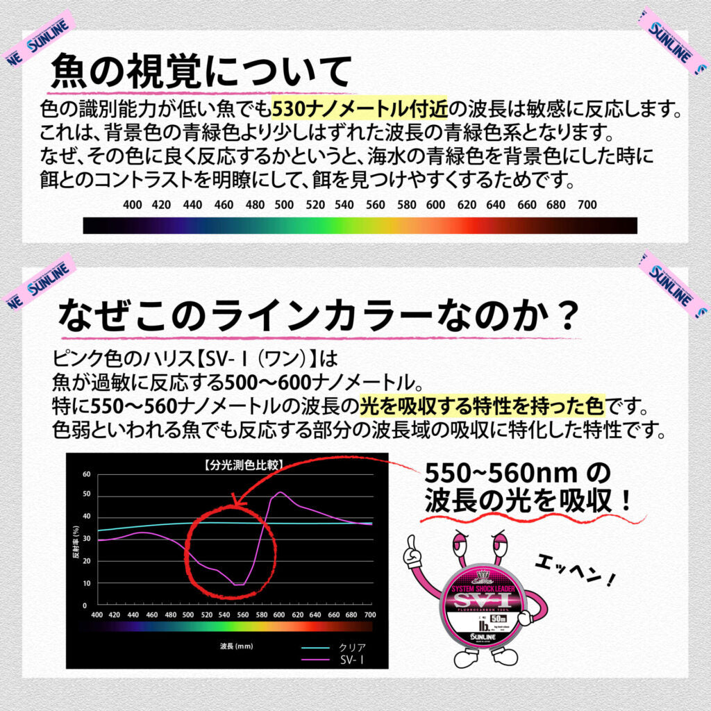 Saltimate System Shock Leader SV-1 (HG) FC Pink