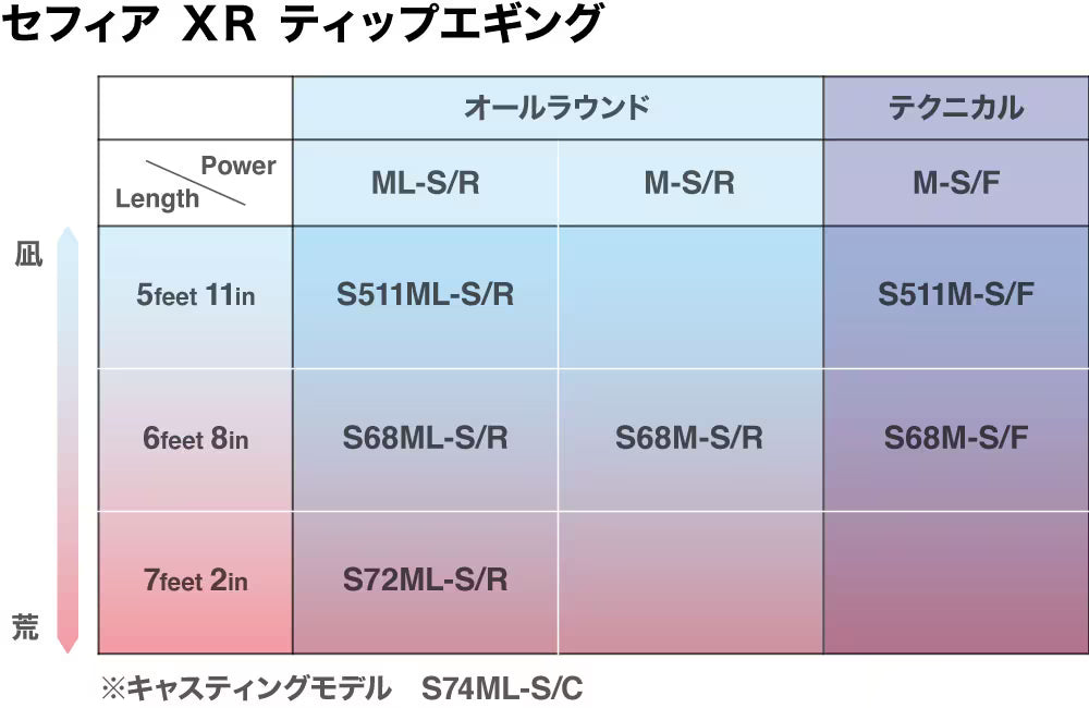 22 Sephia XR Tip Eging S511M-S/F