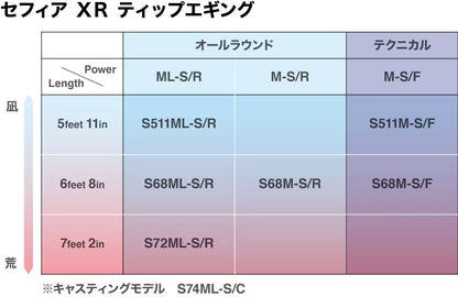 22 Sephia XR Tip Eging S511M-S/F