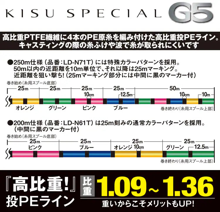 Kisu Special G5 PE (Sinking PE)
