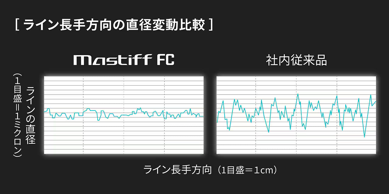Mastiff FC 90m