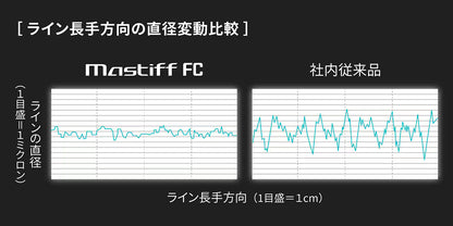 Mastiff FC 90m