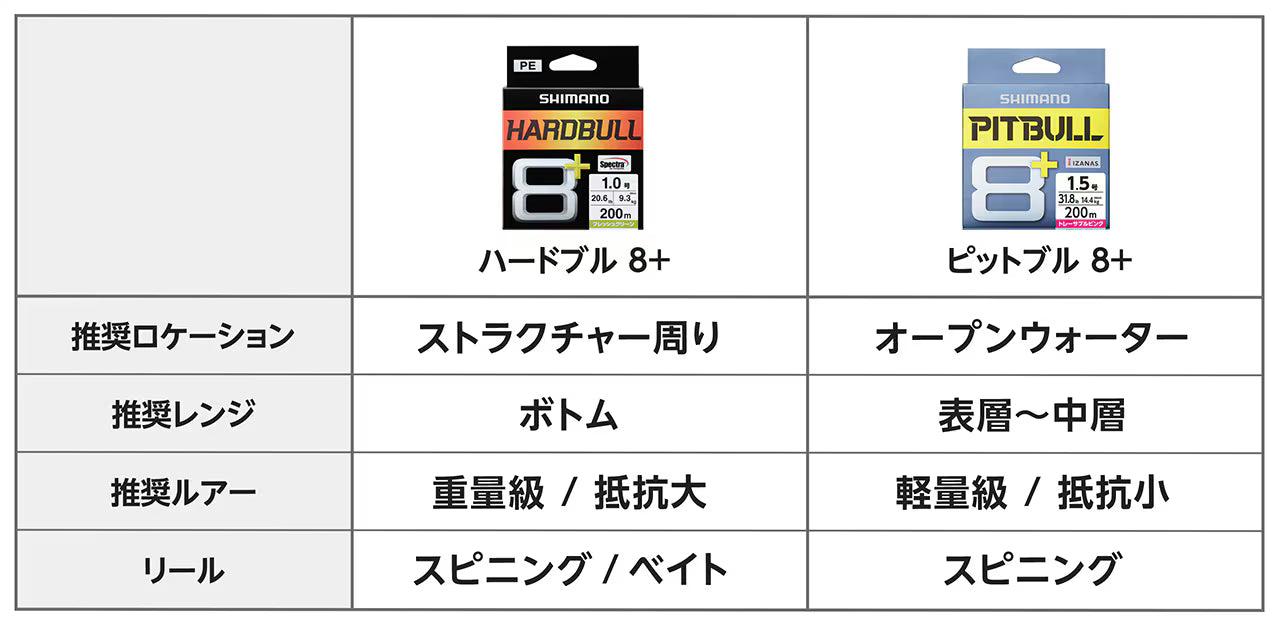Hard Bull 8+
