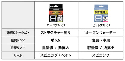 Hard Bull 8+
