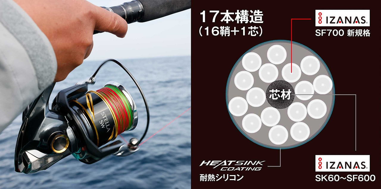 Ocea 17+ PE