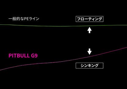Pitbull G9 PE (Sinking PE)