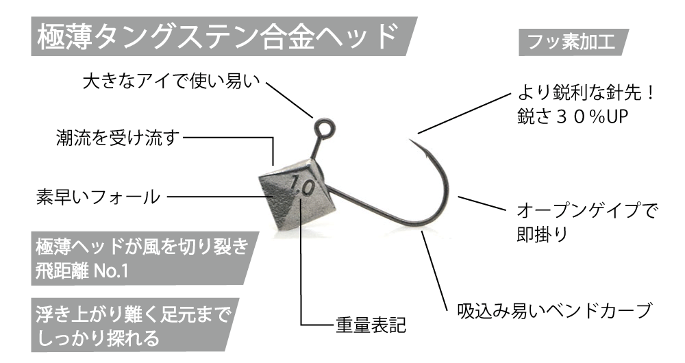 Pechanko Head TG EX (Flat Head)