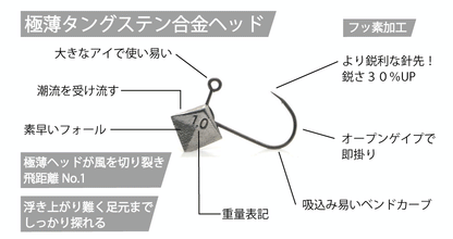 Pechanko Head TG EX (Flat Head)