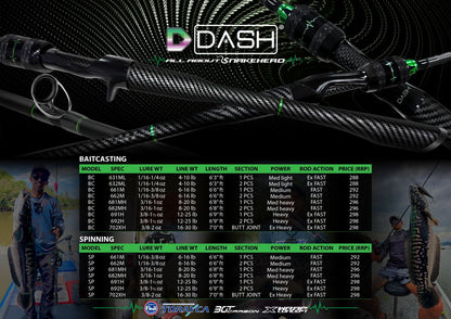 The 1st Model Spin (2pc)