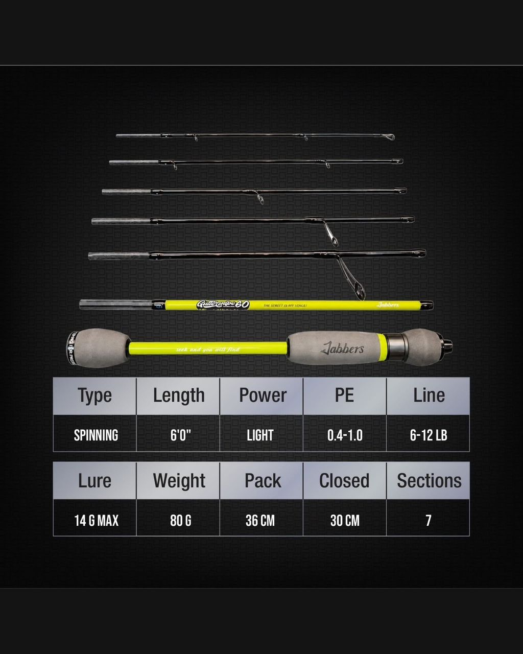 Guttersnipe 7pc travel rod