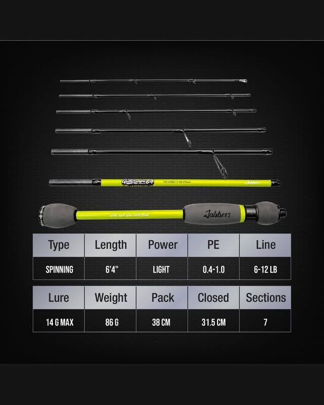 Guttersnipe 7pc travel rod