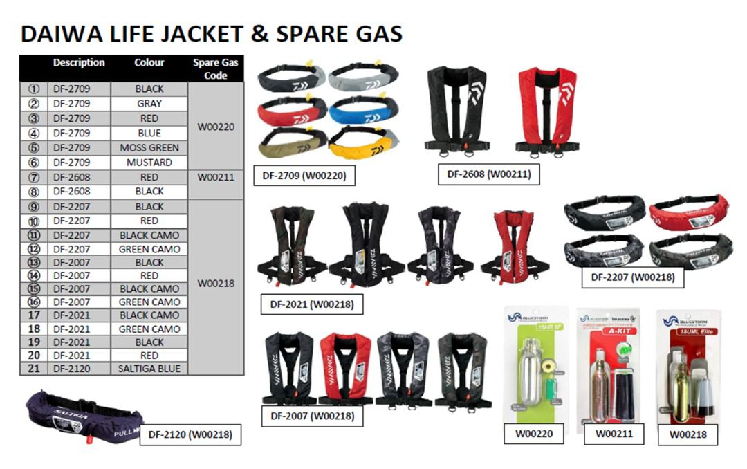 CO2 Cylinder Set SLPW (Lifejacket Refill)