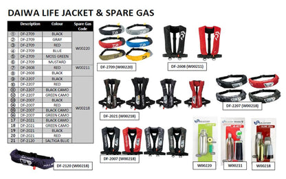 CO2 Cylinder Set SLPW (Lifejacket Refill)