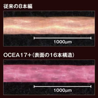 Ocea 17+ PE