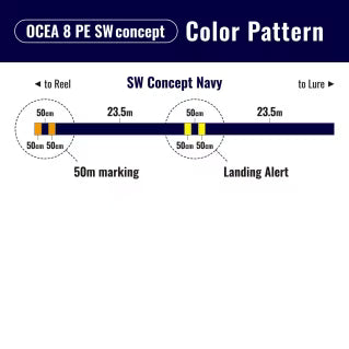 Ocea 17+ PE