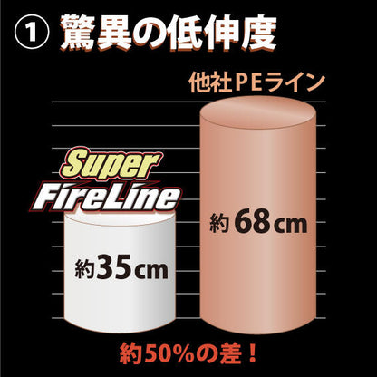 Super Fireline Colored 1200m