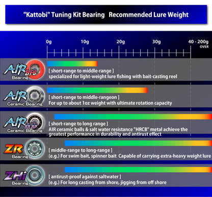 Katobi Air HD spool bearings